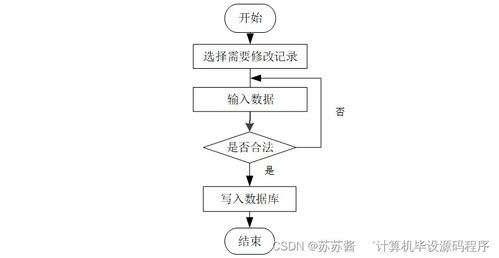 基于SpringBoot的校园失物招领系统设计与实现