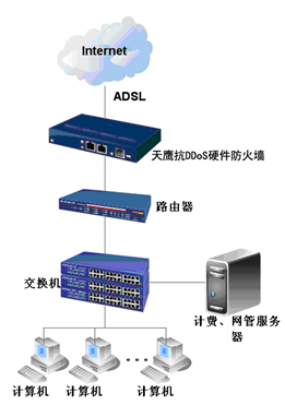 天鹰网安 小型网吧如何全面防范DDoS攻击与优化计算机系统服务