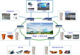 洗选厂综合自动化系统的价格、型号规格与计算机系统服务全解析